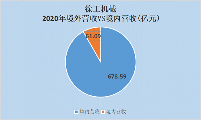 数据来源：choice金融终端制图：尹靖霏