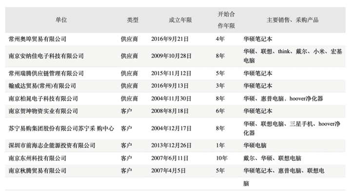 图片来源：公司2020年年报问询函回复