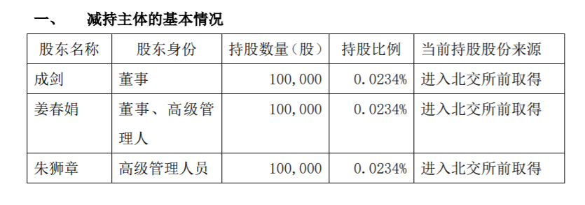 新冠口服药概念加持 22天大涨3.4倍！这家公司董事、高管抛出减持计划