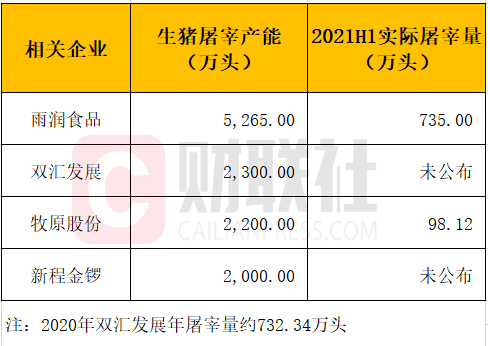 “牧原屠宰量爆发 分析称或跃居国内实际屠宰量第一