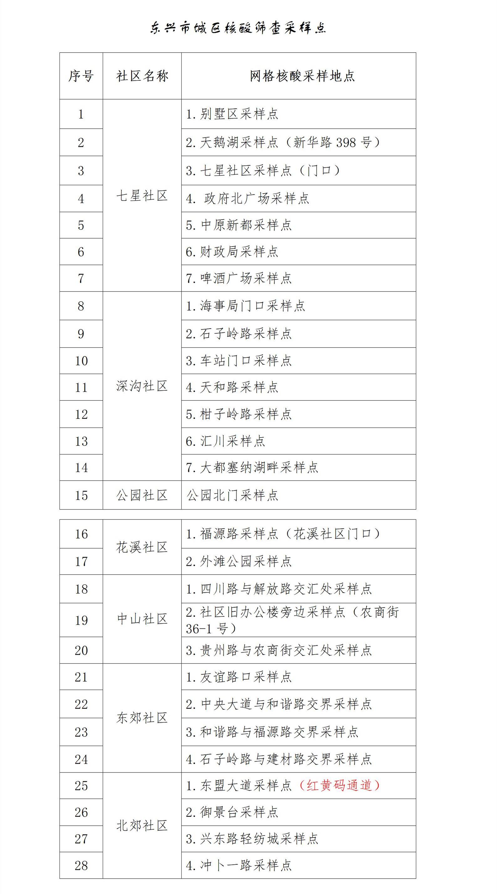 广西东兴市将于22日开展城区核酸筛查