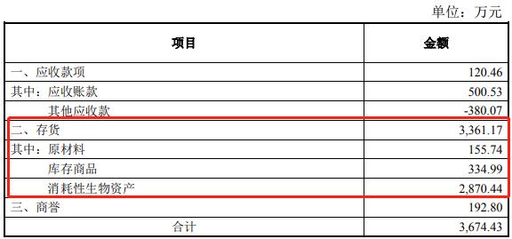 （图说：獐子岛2021年预计计提存货减值准备概况）