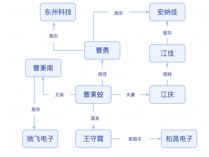 图片来源：记者制图