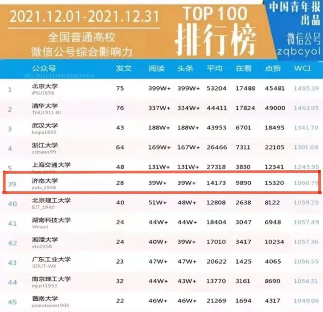 全国高校第39位