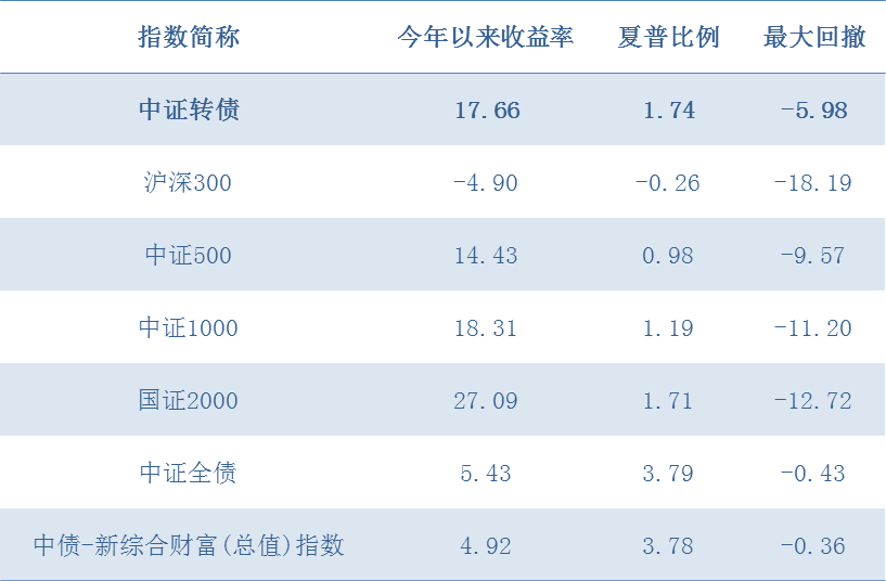 2022展望 | 太平基金2022年度转债投资策略