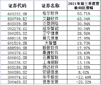 资料来源：东方财富Choice金融终端