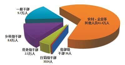 2021年全国纪检监察机关监督检查审查调查情况公布