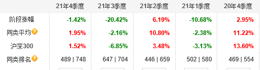 2021年银河基金旗下5只基金跌超10% 多位老将遇尴尬