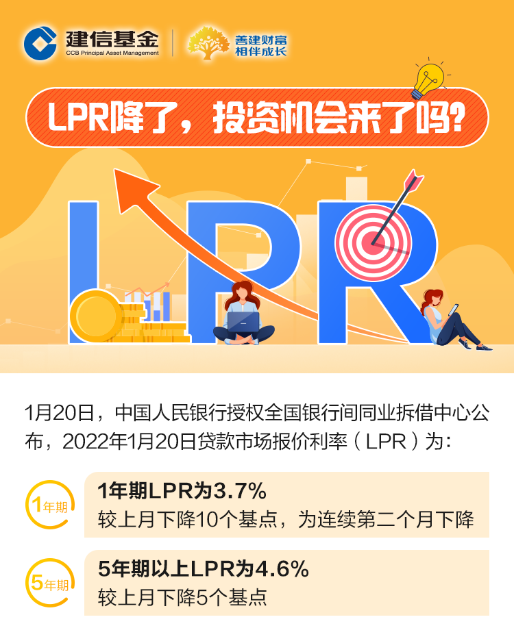 “【微信红包】LPR降了，投资机会来了吗？