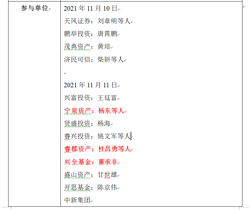 来源：上市公司公告