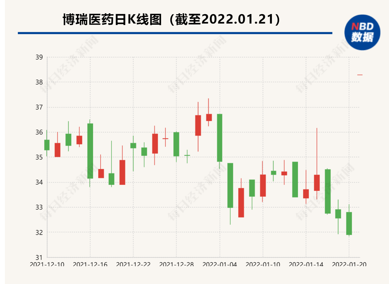 博瑞医药获准仿制默沙东新冠口服药 股价一字涨停，业绩影响未知