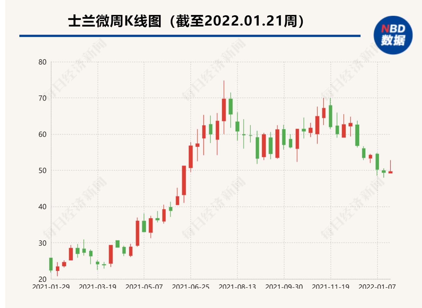 “士兰微年报预增超21倍 非经常性损益贡献大