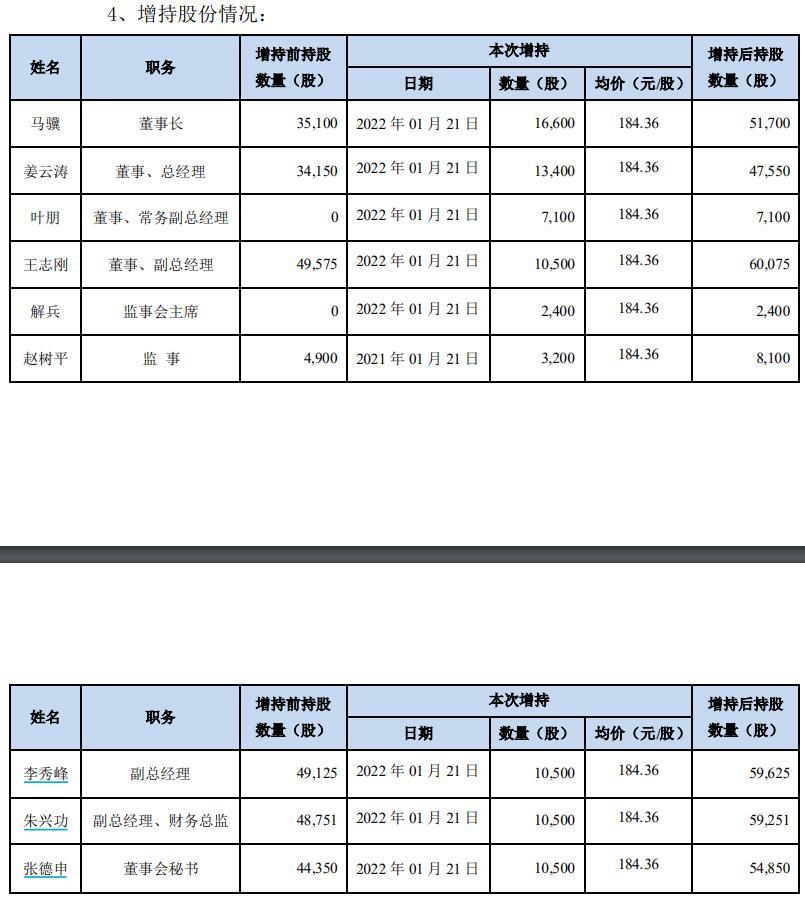 图片来源：长春高新公告