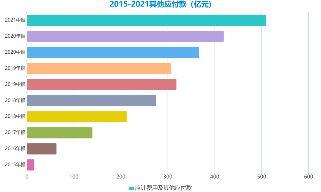 数据来源：企业公告、观点指数整理