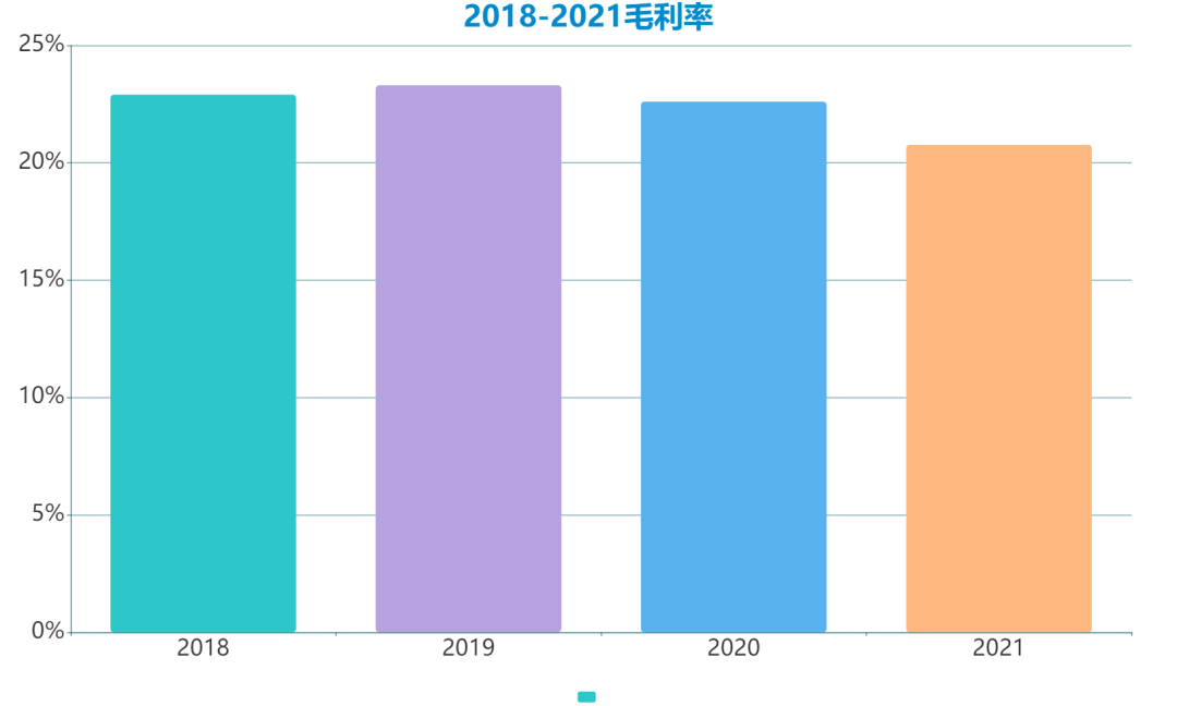 数据来源：企业公告、观点指数整理