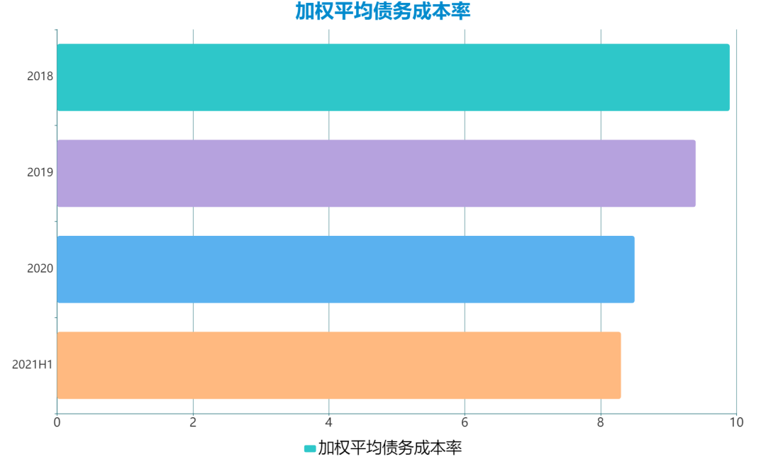 数据来源：企业公告、观点指数整理