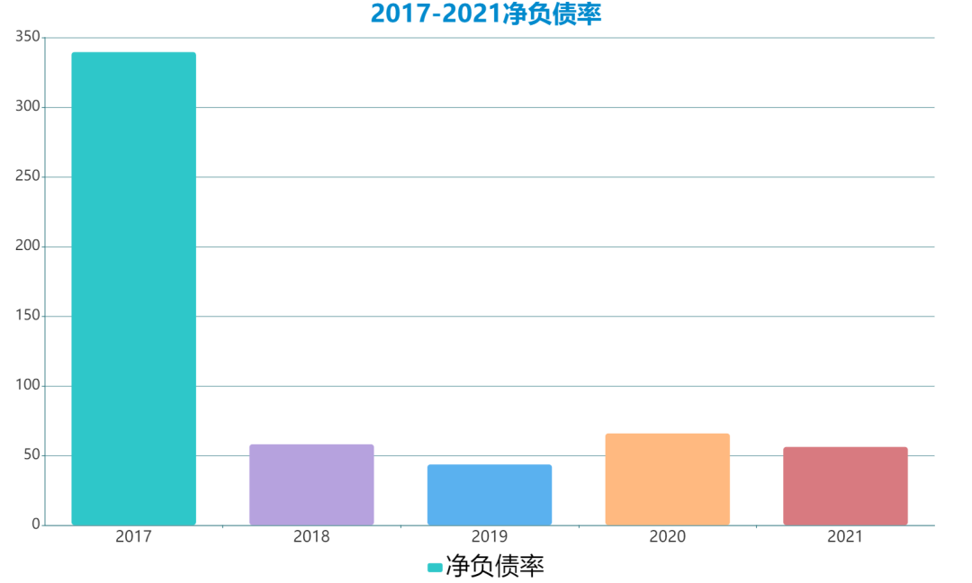 数据来源：企业公告、观点指数整理