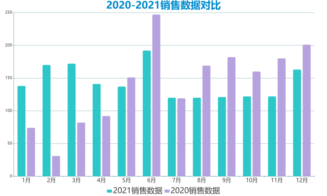 数据来源：企业公告、观点指数整理