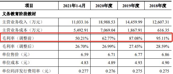 　　图源：招股书（内蒙新华）