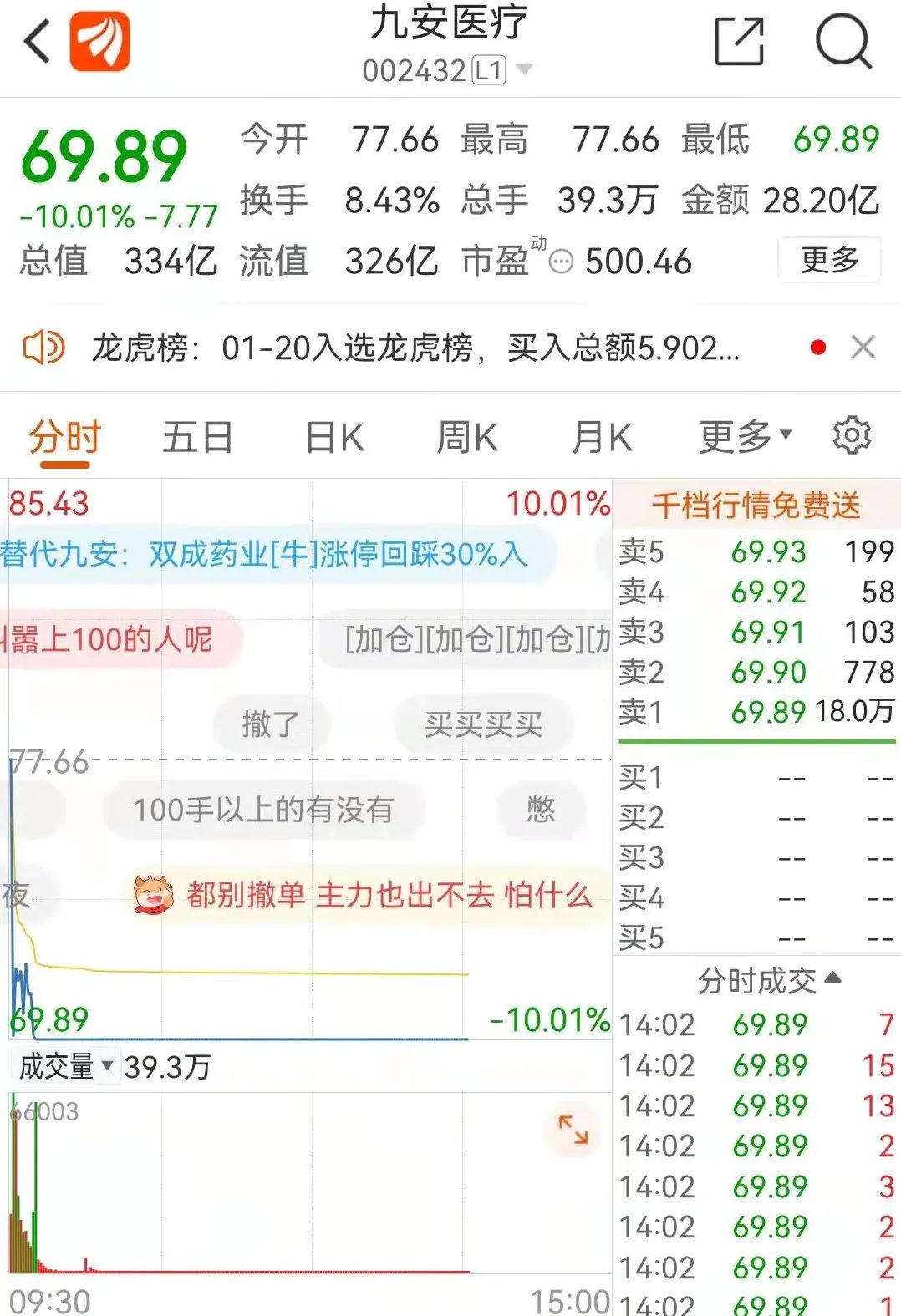 图片来源：券商APP