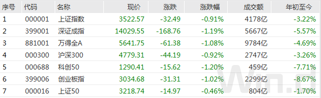 “央行连续5天行动：A股越跌越买 北上资金逆市加仓400亿