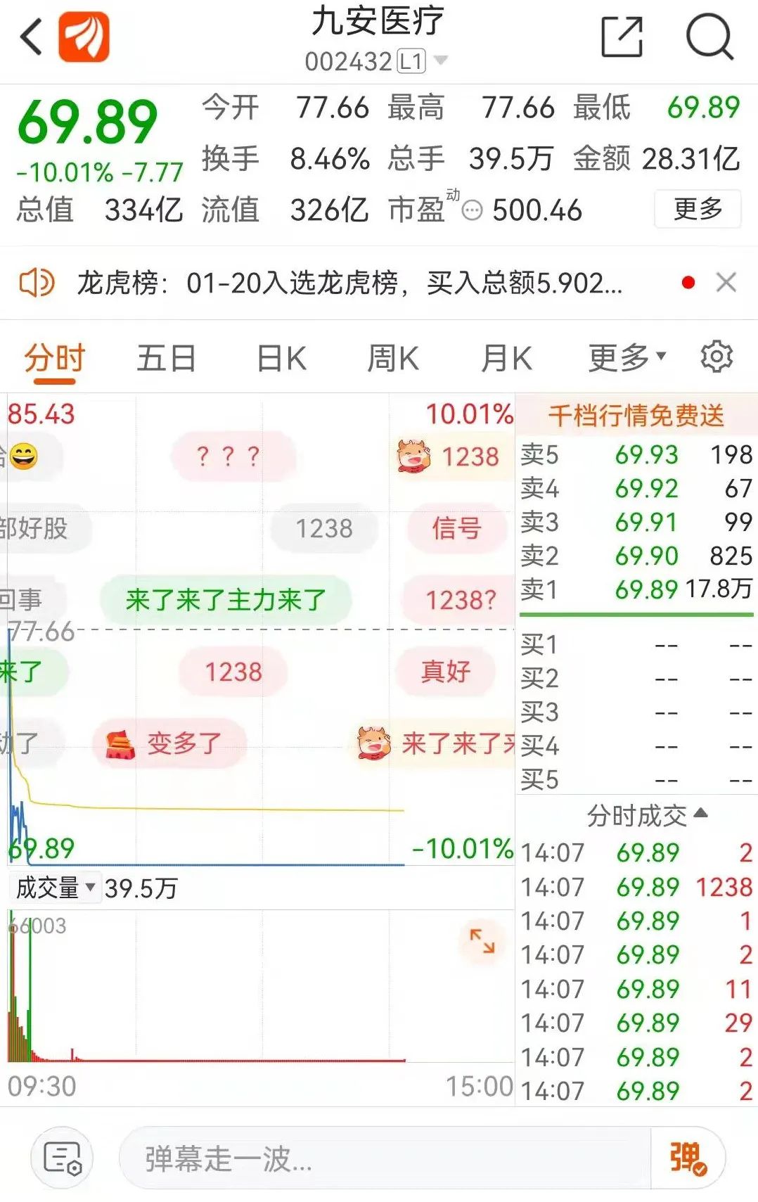 图片来源：券商APP