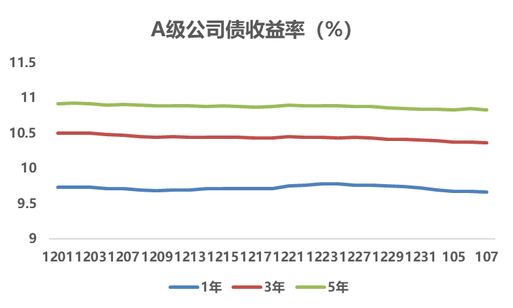 数据来源：中证指数 观点指数整理