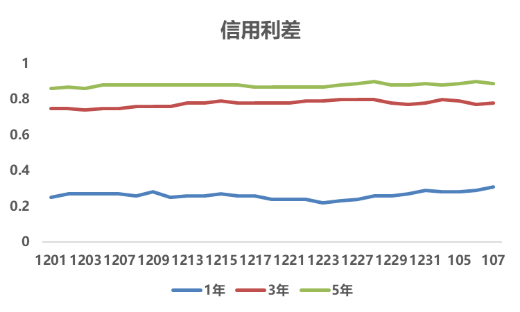 数据来源：观点指数整理