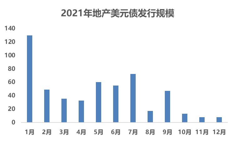 数据来源：Wind 观点指数整理