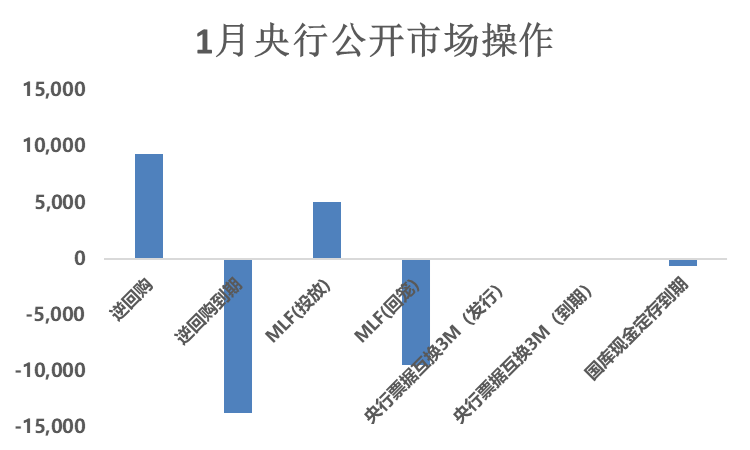 数据来源：Wind，观点指数整理