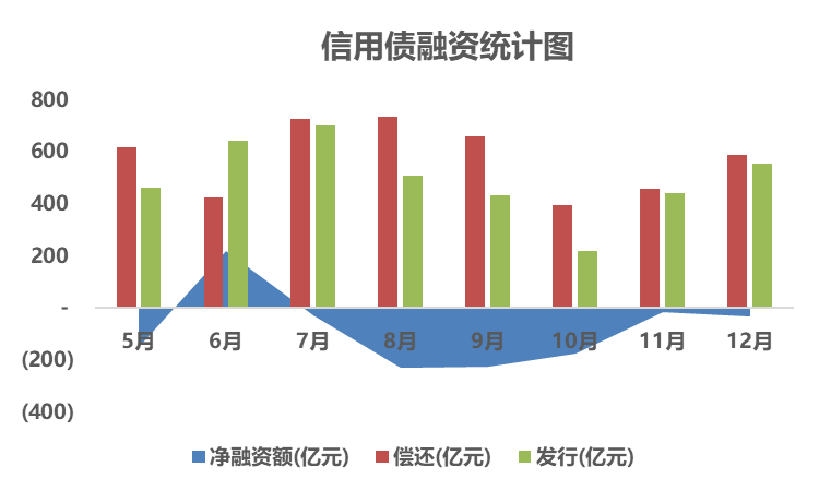 数据来源：Wind 观点指数整理