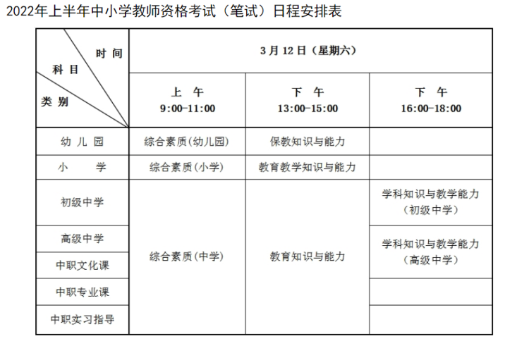 最新时间河北省2022年上半年中小学教师资格考试1月24日笔试报名