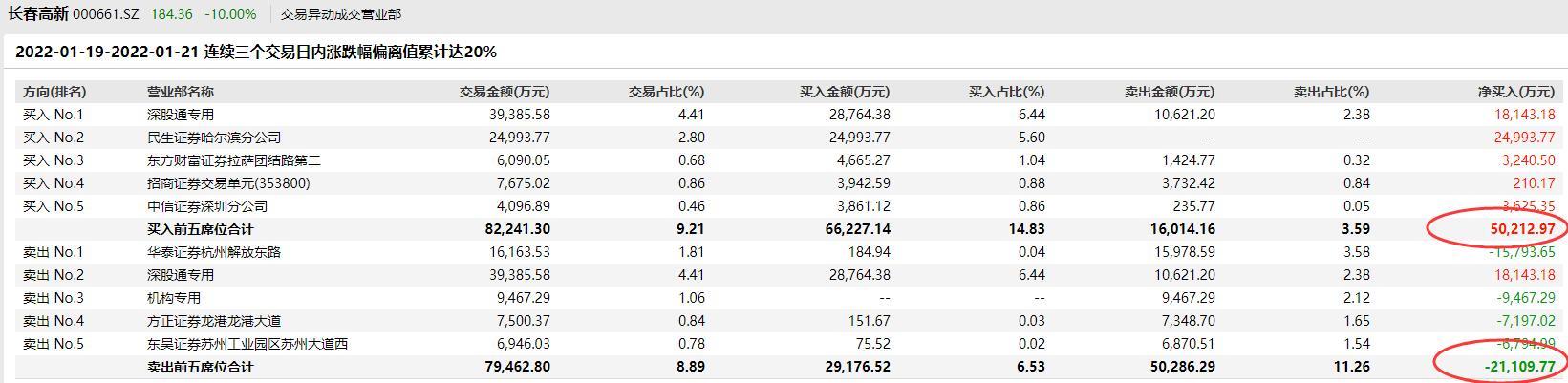 图片来源：Wind数据