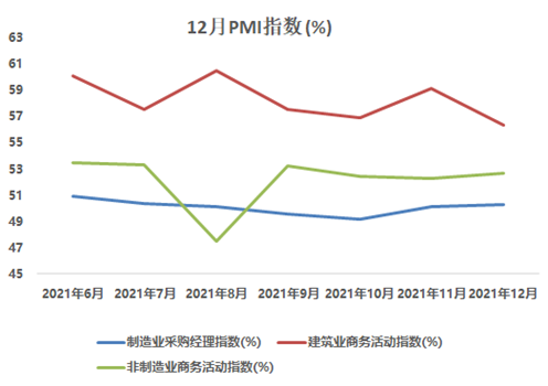 数据来源：国家统计局，观点指数整理