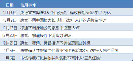 数据来源：观点指数整理