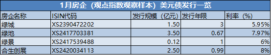 数据来源：Wind 观点指数整理