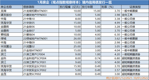 数据来源：Wind 观点指数整理