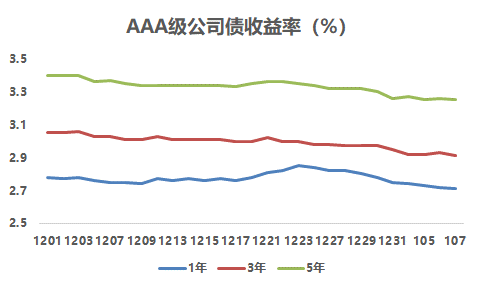 数据来源：中证指数 观点指数整理