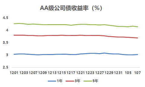 数据来源：中证指数 观点指数整理