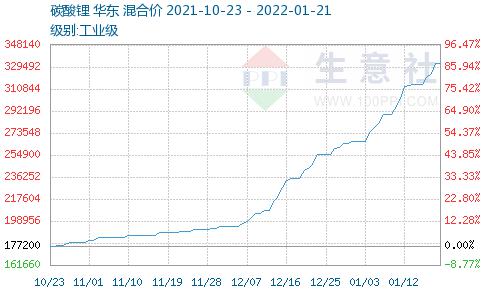 “盐湖提锂龙头砸出“深坑”，北上资金扫货，5股业绩猛增