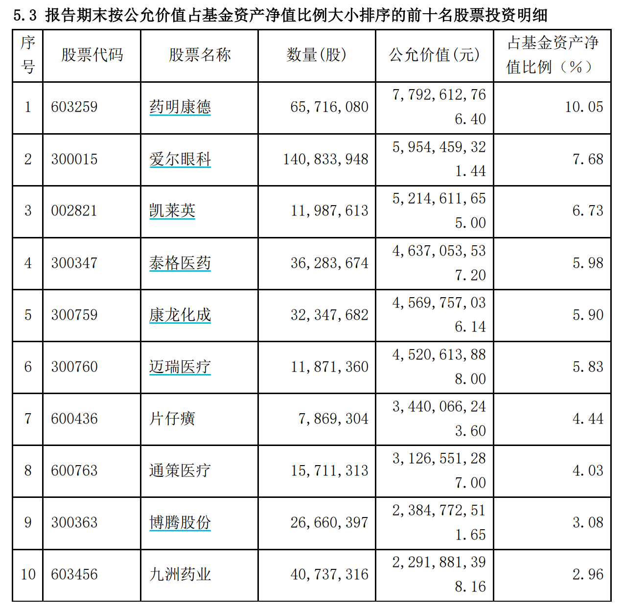 “一边是规模破千亿，一边是亏损上热搜，“医药女神”葛兰旗下四只产品过去一年告负，为何越跌越买？