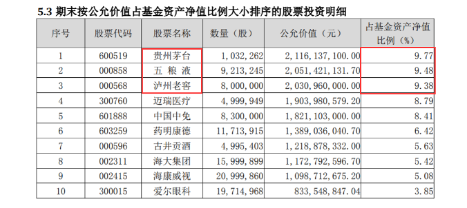 图片来源：景顺长城鼎益混合（LOF）四季报