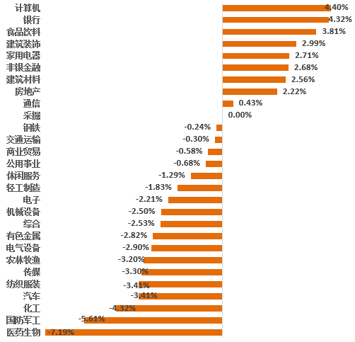 数据来源：Wind；2022.1.17-2022.1.21