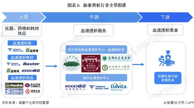 血液透析行业产业链区域热力地图：广东、山东省企业较多