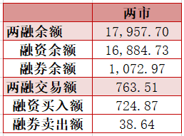 图表来源：Wind；截至2022.1.20