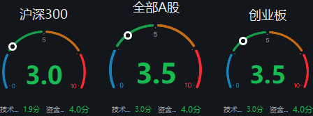 “【盛·周刊】​大盘冲高回落  沪市首份年报将出炉
