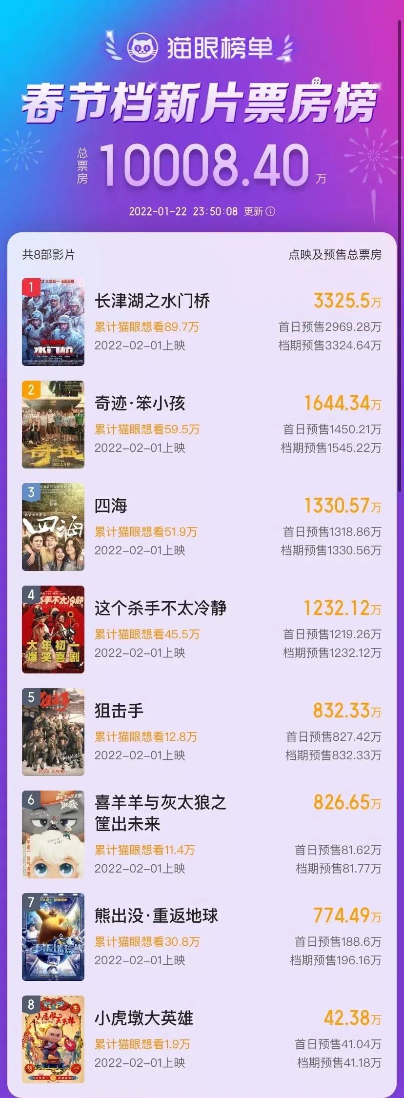 图片来源：猫眼数据专业版