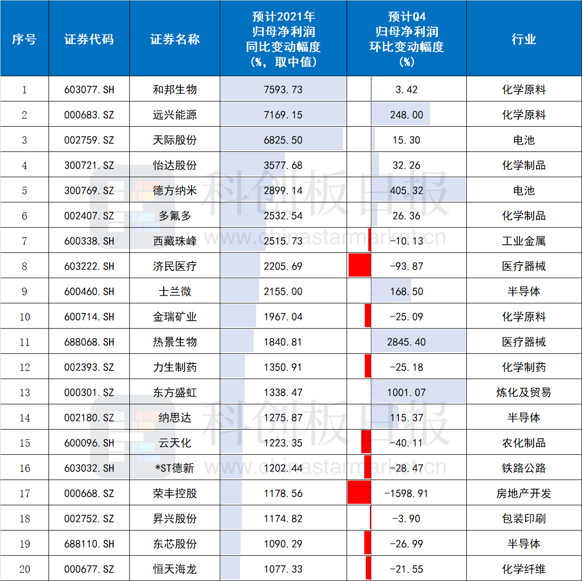 “年报预告哪家强？三大行业预喜量居前 但同比高增背后暗藏“隐忧”