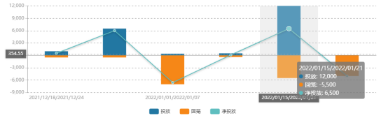 图表来源：Wind；截至2022.1.21