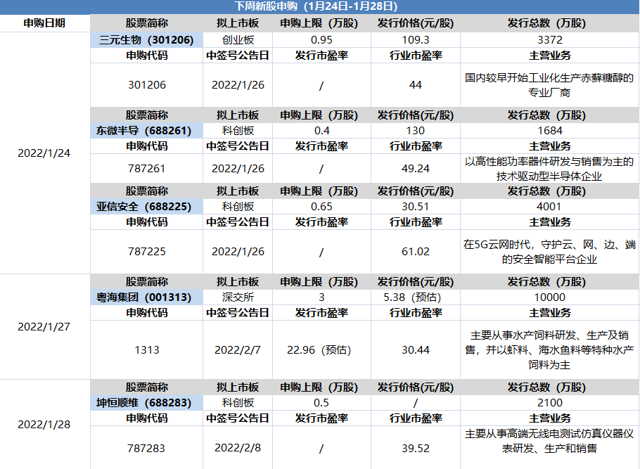 “代糖生产龙头来了！元气森林是其最大客户，可否让你“荷包鼓鼓”？丨打新必读